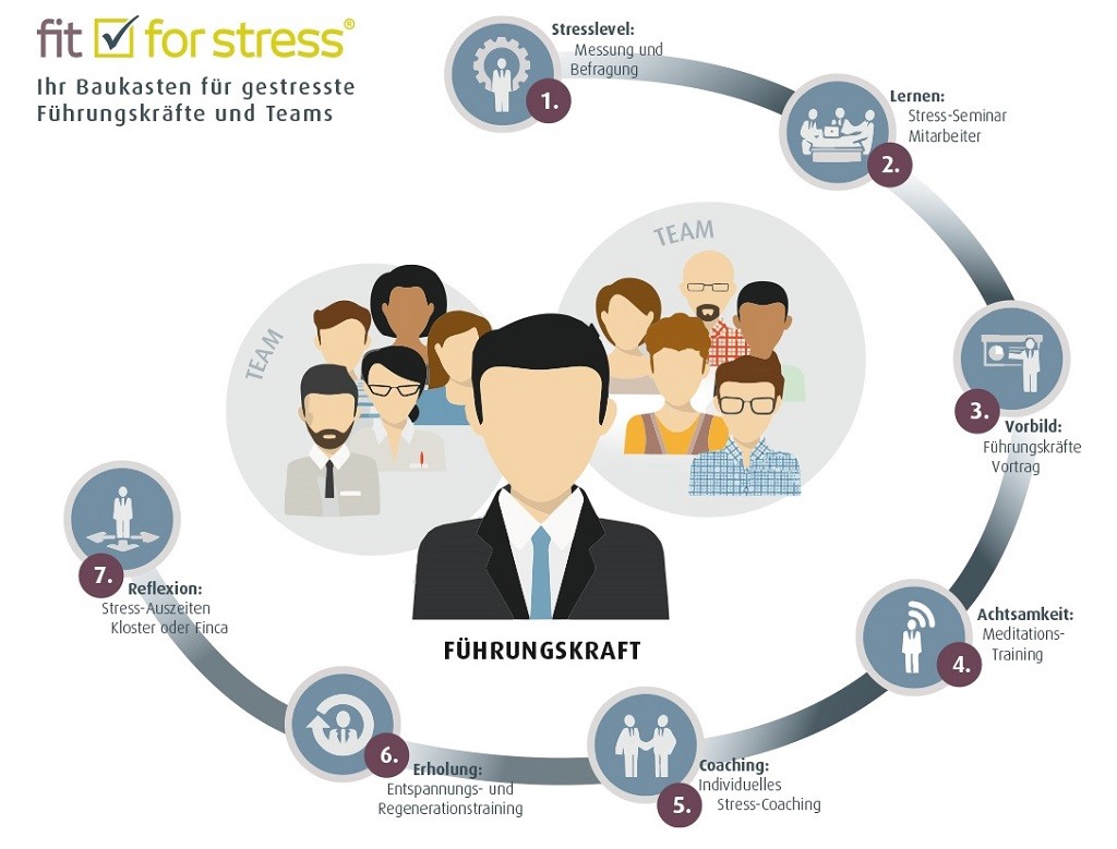 Stress Lösungen für Unternehmen